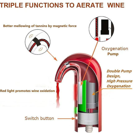 - Aireador, Oxigenador y Decantador de Vino Eléctrico PureWine™: Ideal para Amantes del Vino